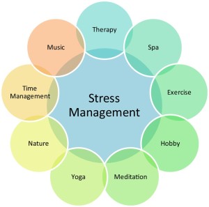 Natural ways to reduce the Stress